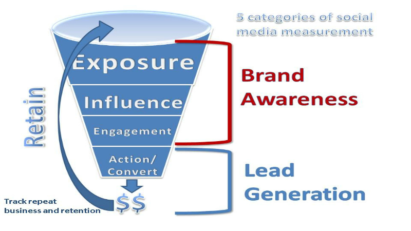 How togenerate 1000's of leads